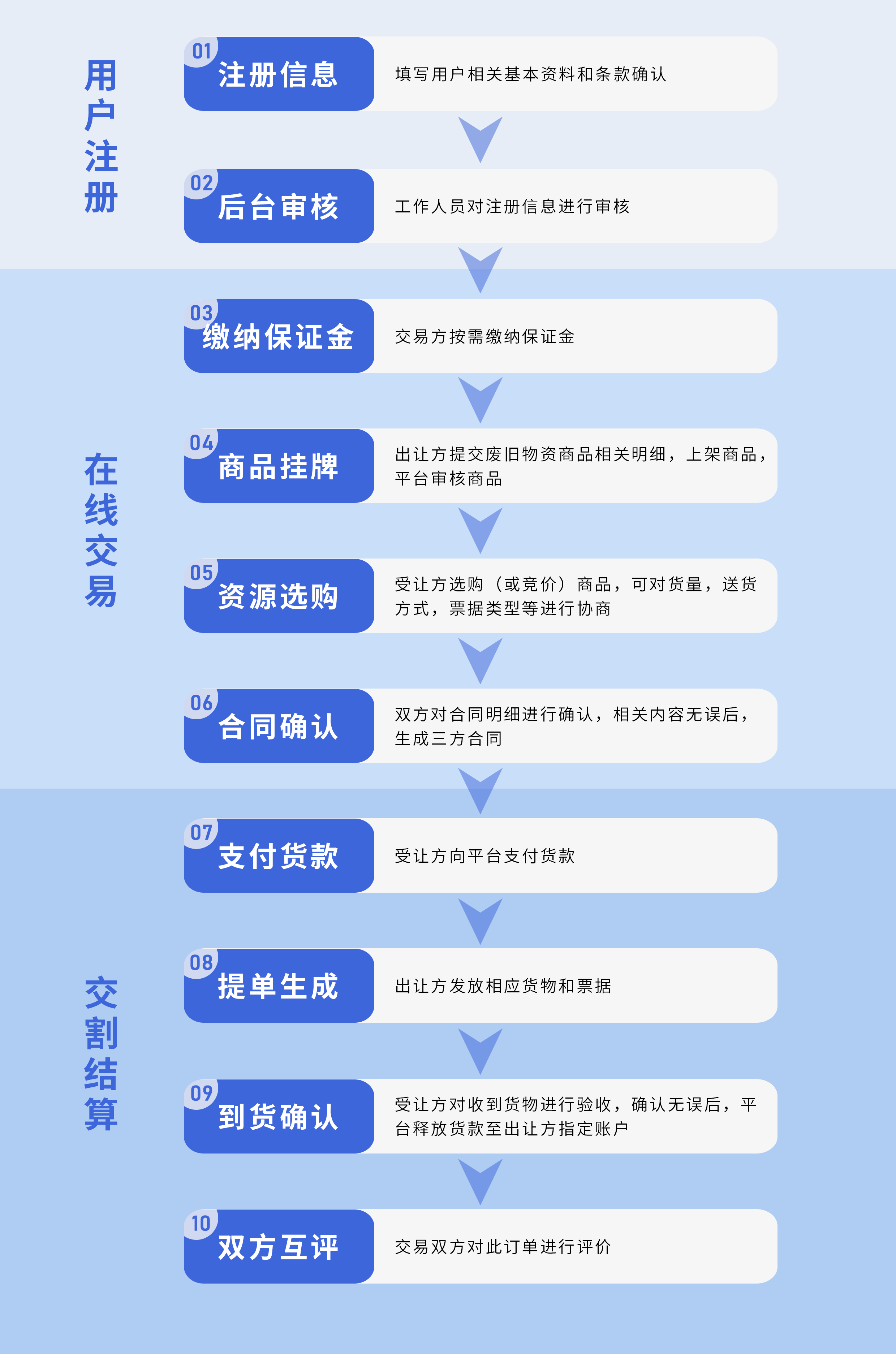 交易流程.png